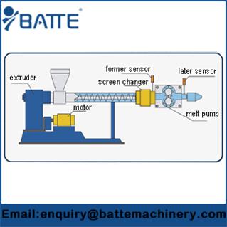 Gear Pump Rubber Extrusion